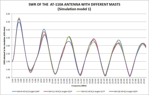 AT-110A SWR model 1