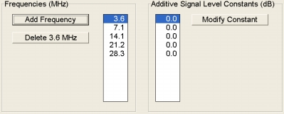 Fig.3. Configuración de frecuencias y constantes aditivas