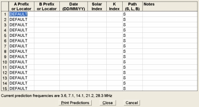 Fig.14. Tabla de datos para predicción por lotes