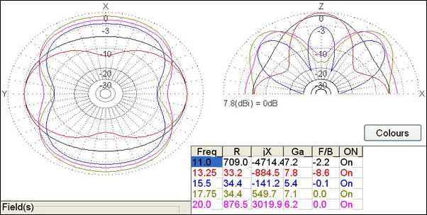 Codan C463 radiation patterns from 11 to 20 MHz