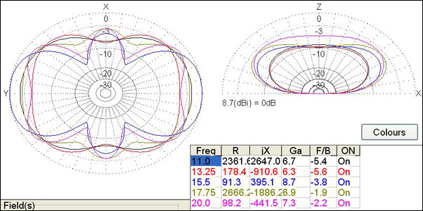 Comrod AH-52 simulated radiation patterns