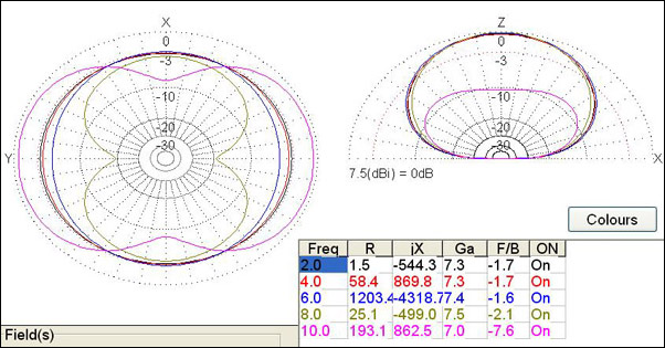 Comrod AH-52 simulated radiation patterns
