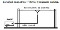 Horizontal Dipole