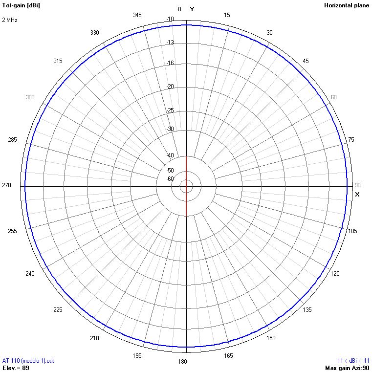 9m 2 MHz H