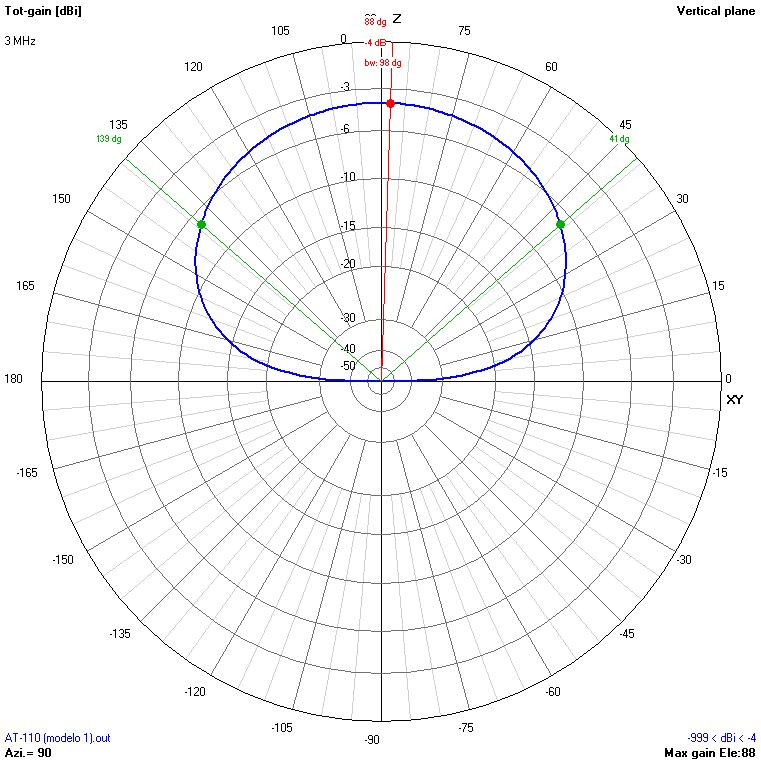 9m 3 MHz V