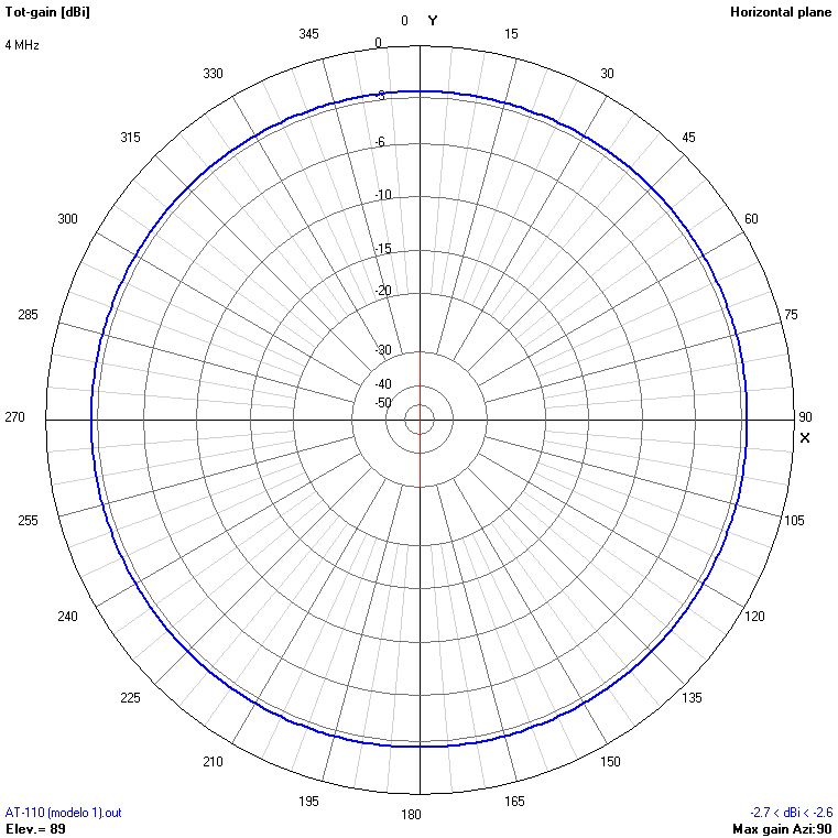 9m 4 MHz H