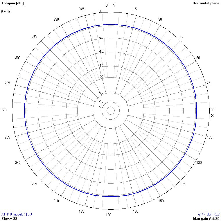 9m 5 MHz H