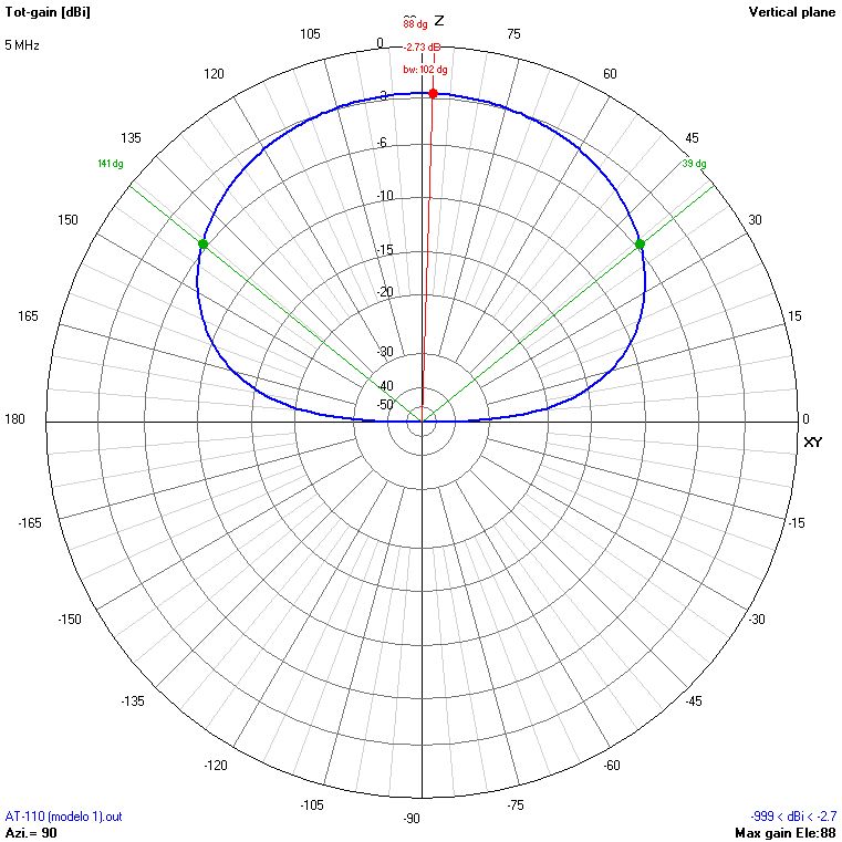 9m 5 MHz V