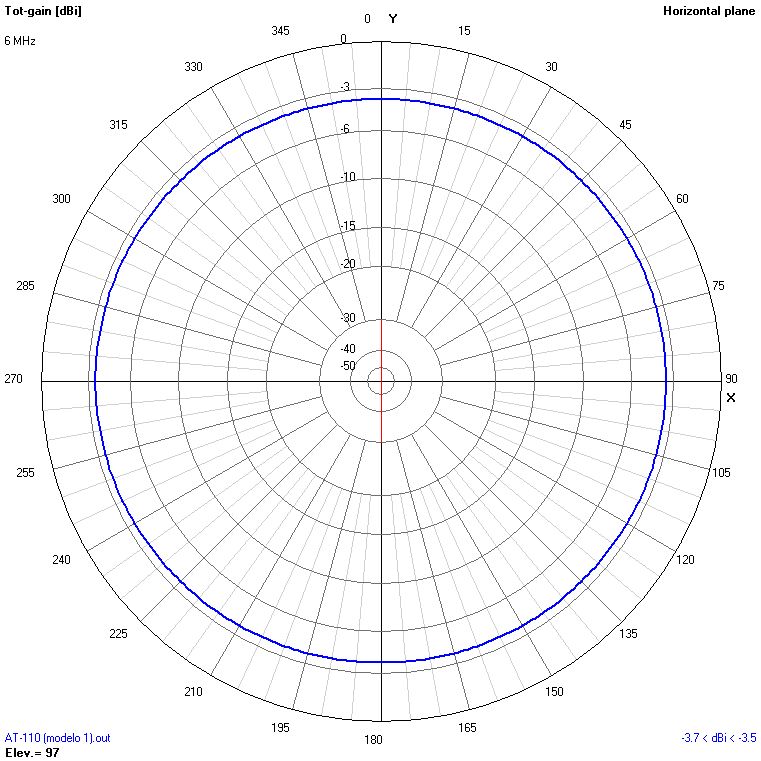 9m 6 MHz H