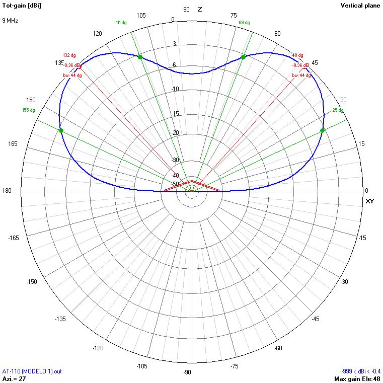 9m 9 MHz V