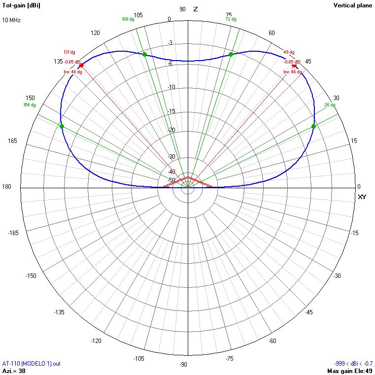 9m 10 MHz V