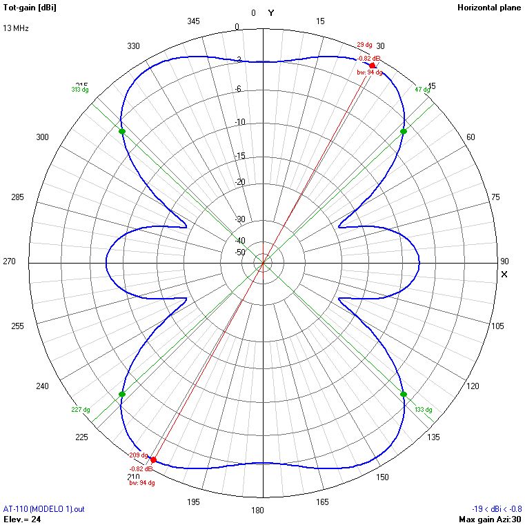 9m 13 MHz H
