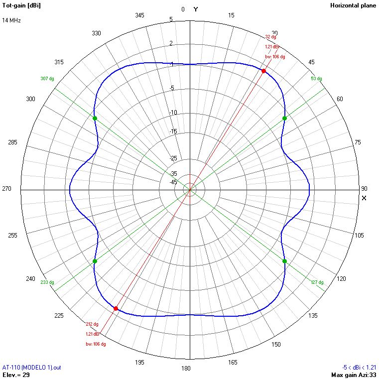 9m 14 MHz H