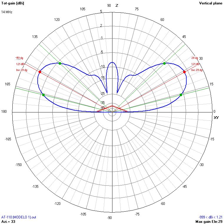 9m 14 MHz V
