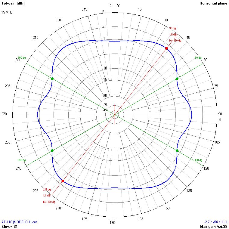 9m 15 MHz H