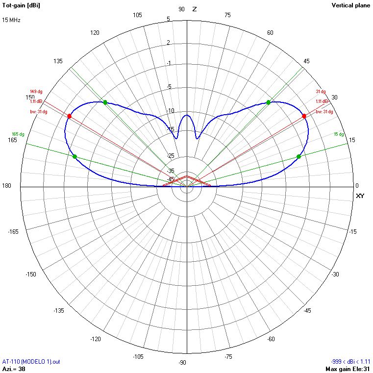 9m 15 MHz V