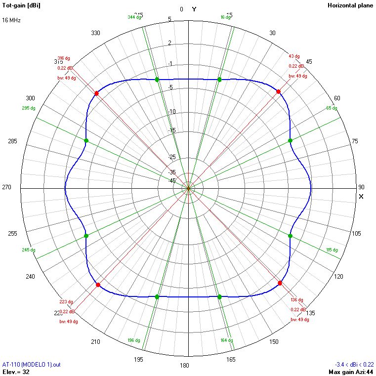 9m 16 MHz H