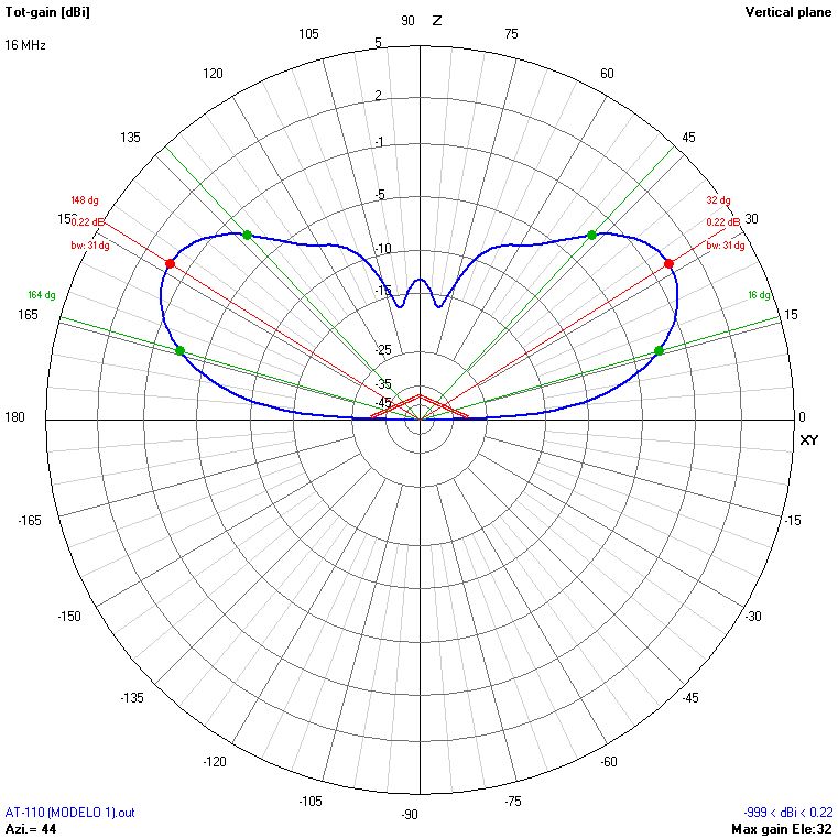 9m 16 MHz V