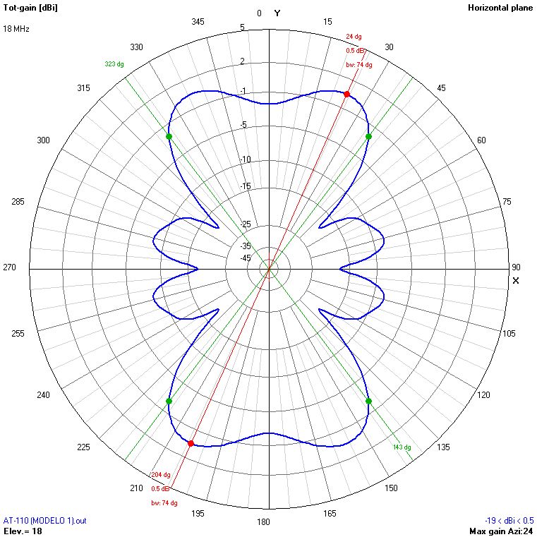 9m 18 MHz H