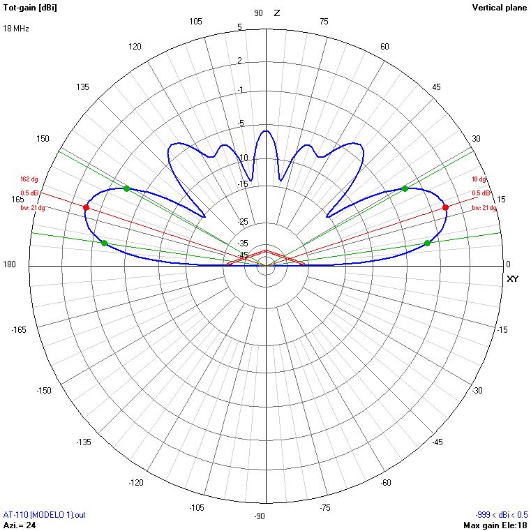 9m 18 MHz V