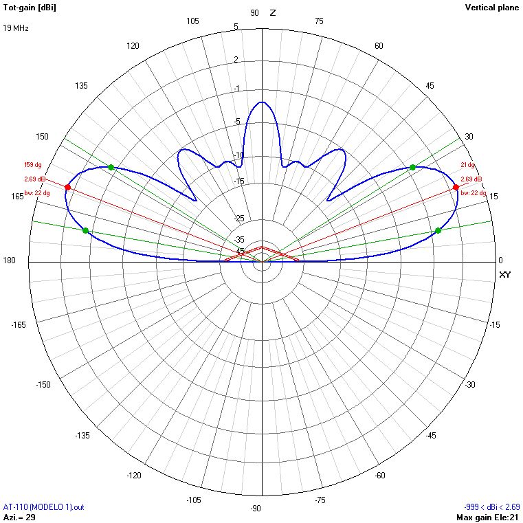 9m 19 MHz V
