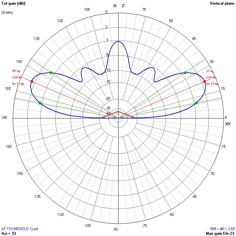9m 20 MHz V