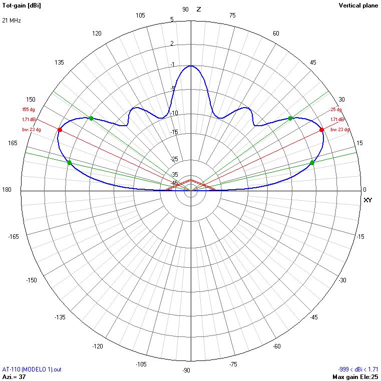 9m 21 MHz H