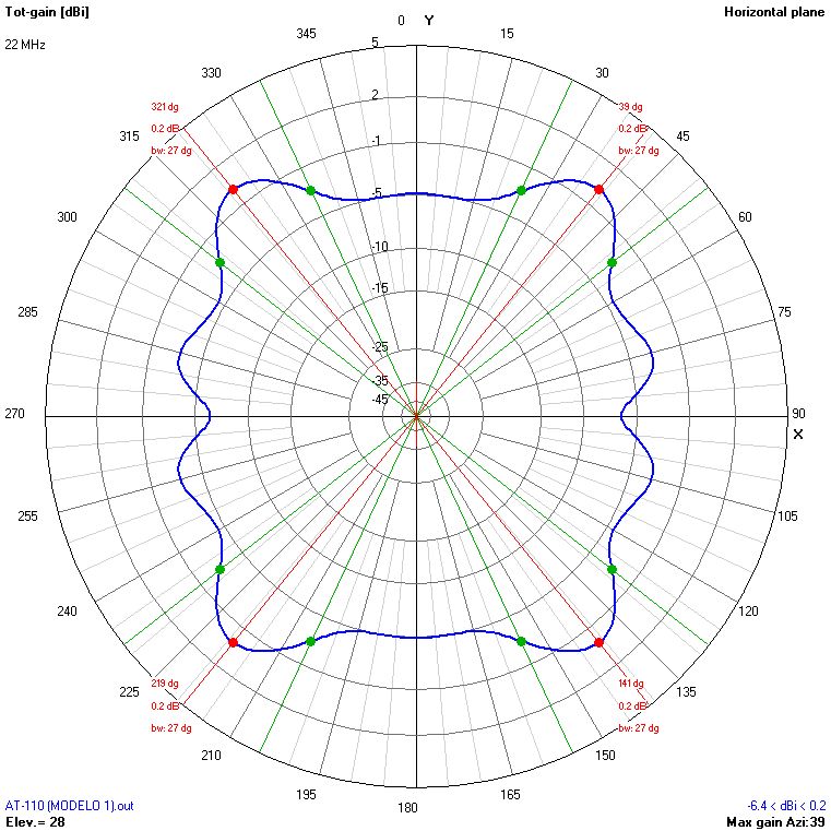 9m 22 MHz H