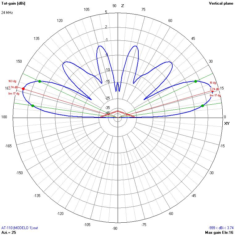 9m 24 MHz V