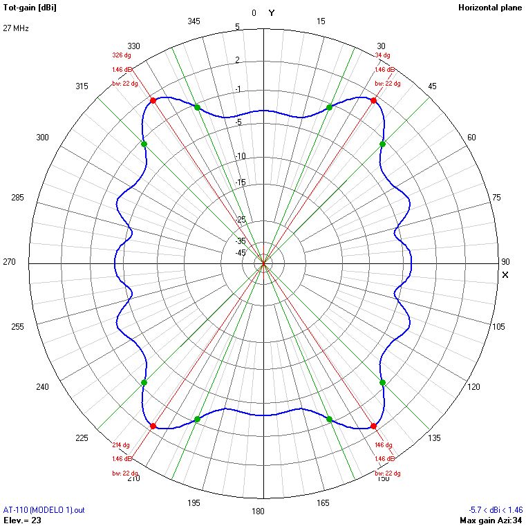 9m 27 MHz H