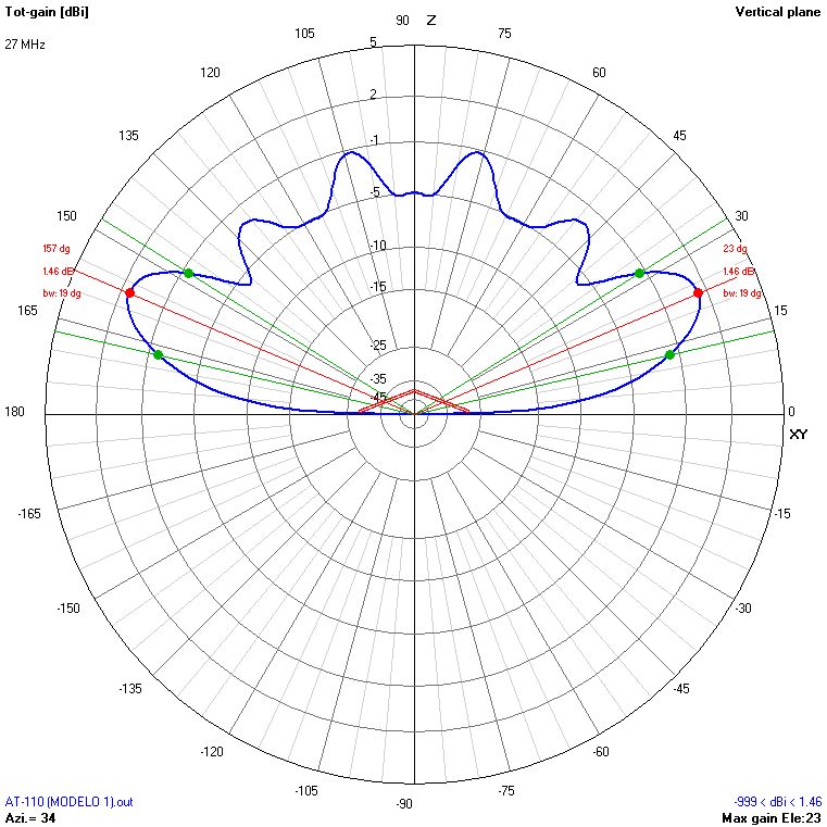 9m 27 MHz V