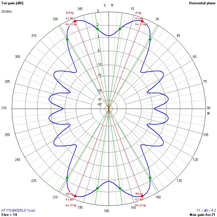 9m 29 MHz H