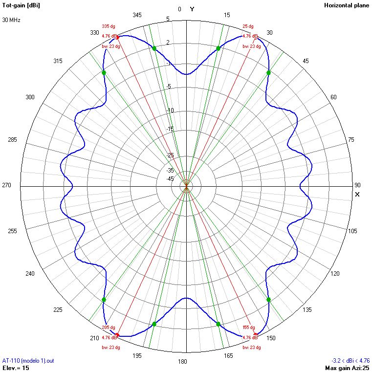 9m 30 MHz H