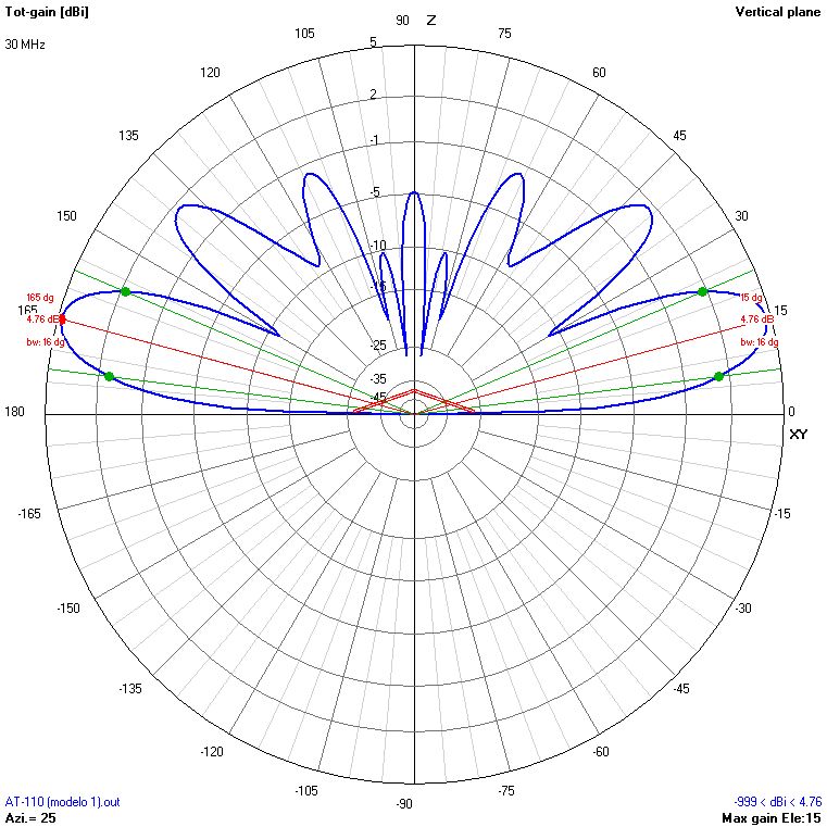 9m 30 MHz V