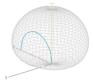 Diagrama de radiación de una antena NVIS de medio bucle