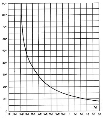 Figura 3