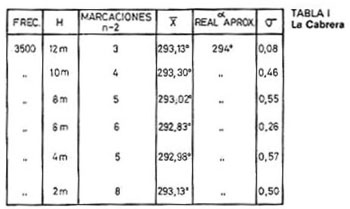 Tabla 1