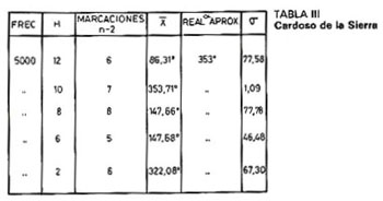 Tabla 3