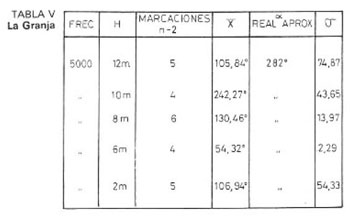Tabla 5