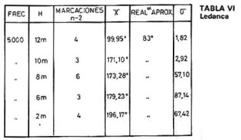 Tabla 6