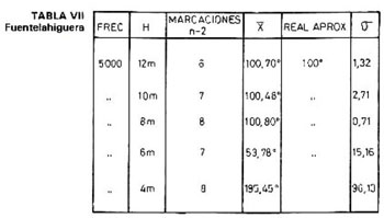 Tabla 7