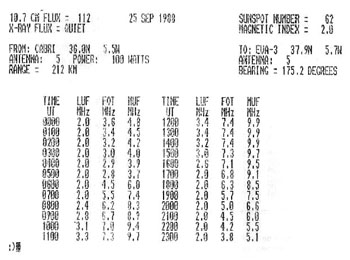 Figura 11