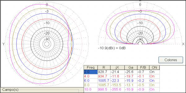 Simulated radiation patterns at 2, 4, 6, 8 and 10 MHz.