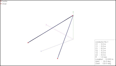 MMANA-GAL model of the Sloping Vee antenna with 470 Ω resistive loads.