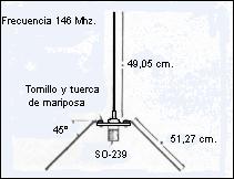 Monopolo de 1/4 de longitud de onda