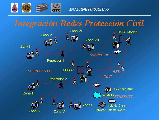Imagen histórica representativa del proyecto 02